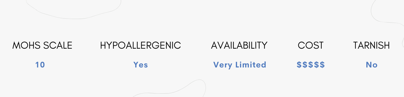Mohs Scale 10, Hypoallergenic, Very Limited Availability, Very Expensive, Won't Tarnish