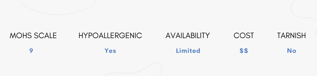 Mohs Scale 9, Hypoallergenic, Limited Availability, Low Cost, Won't Tarnish