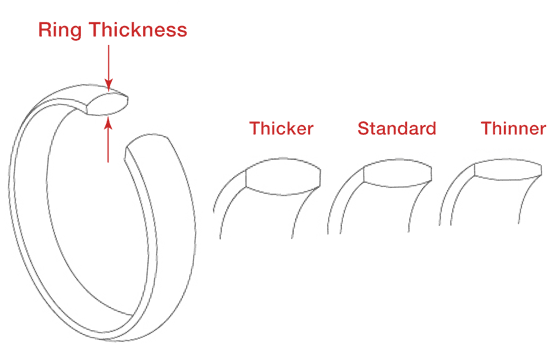 Ring Thickness